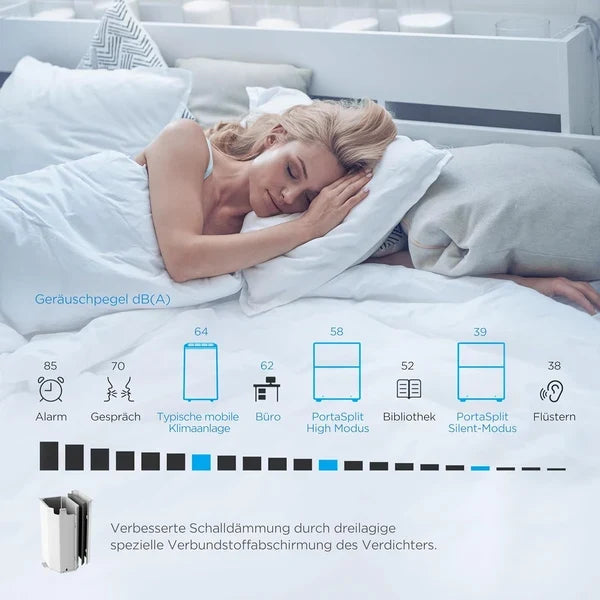 Midea PortaSplit-E Tragbare Klimaanlage 12000 BTU Heizung Kühlung, Fernbedienung