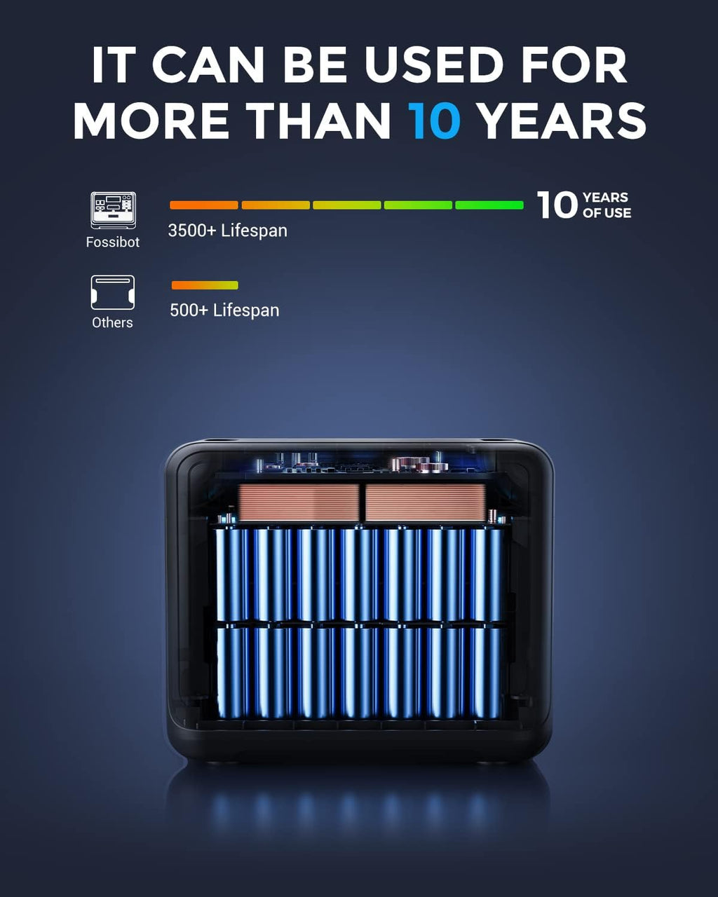 FOSSiBOT F2400 Solar Generator 2048Wh, 2400W (4800W Peak), 3 AC Ausgänge