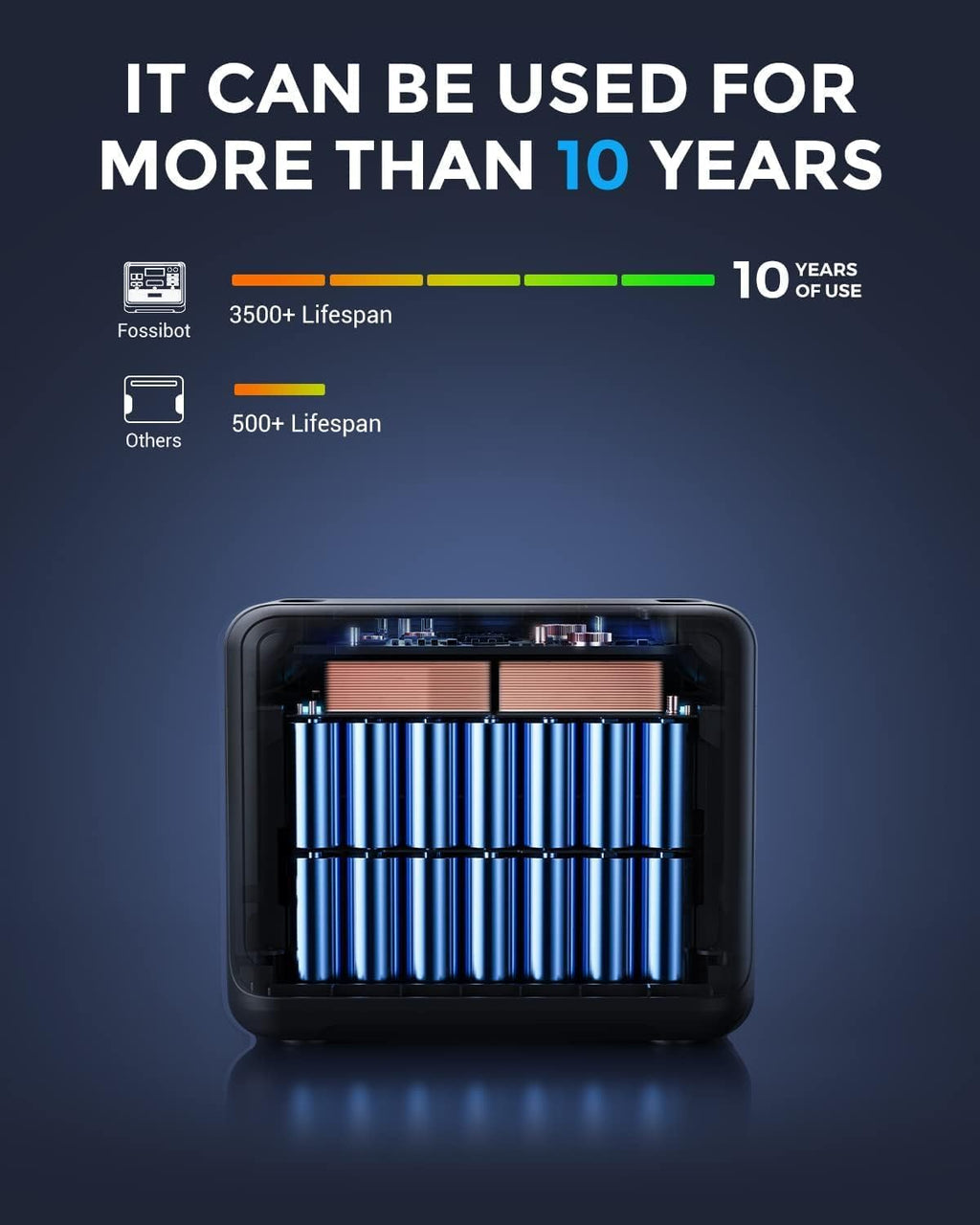 FOSSiBOT Powerstation 2048Wh LiFePO4, 2400W, USB & QC