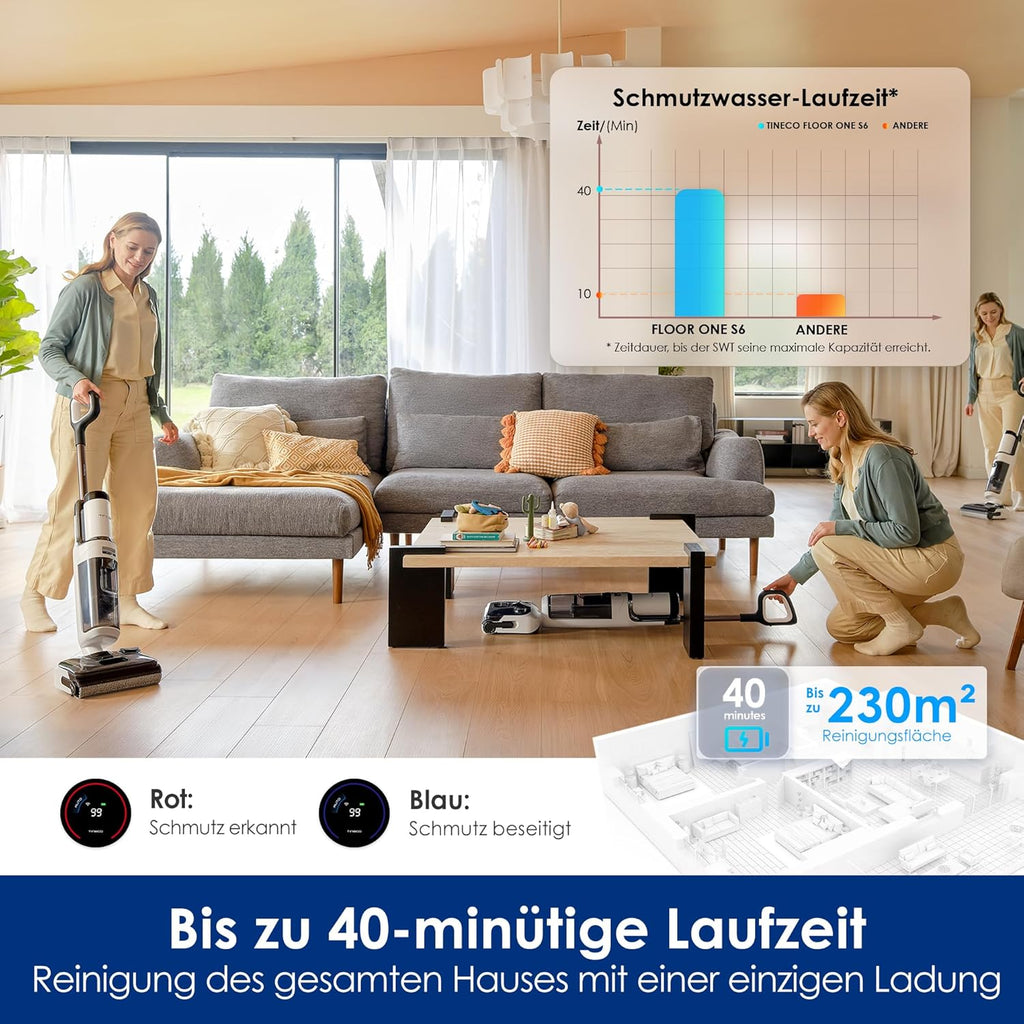 Tineco S6, 70°C Selbstreinigung, Flachdesign, 40 Min Laufzeit