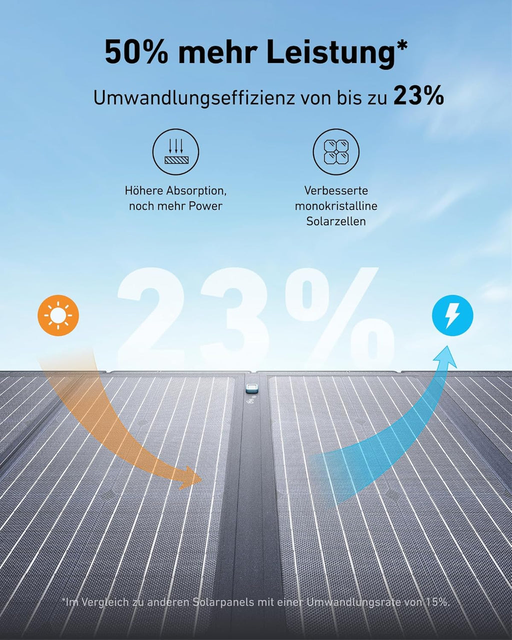 Anker SOLIX C800 Plus Powerstation 768Wh, 1200W (1600W Peak), mit 100W Solarpanel